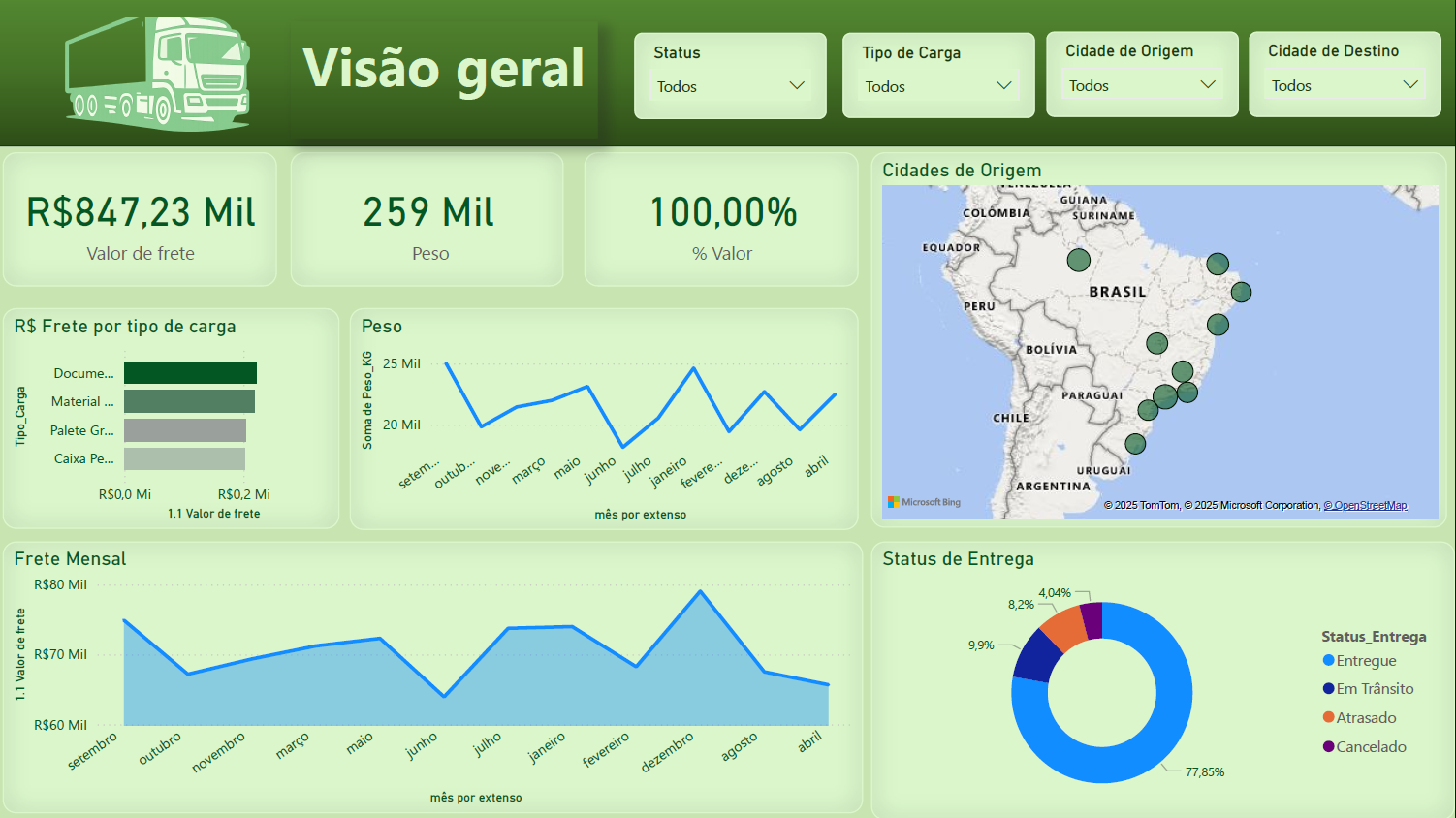 Dashboard Logística